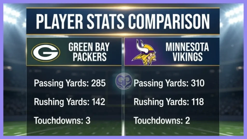 Green Bay Packers vs Minnesota Vikings Match Player Stats