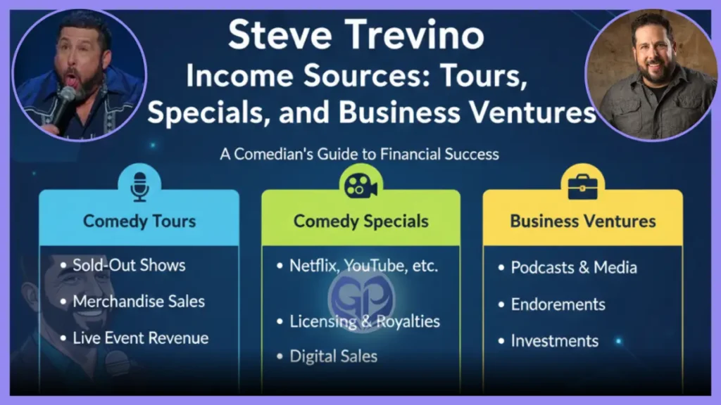 Steve Trevino Net Worth