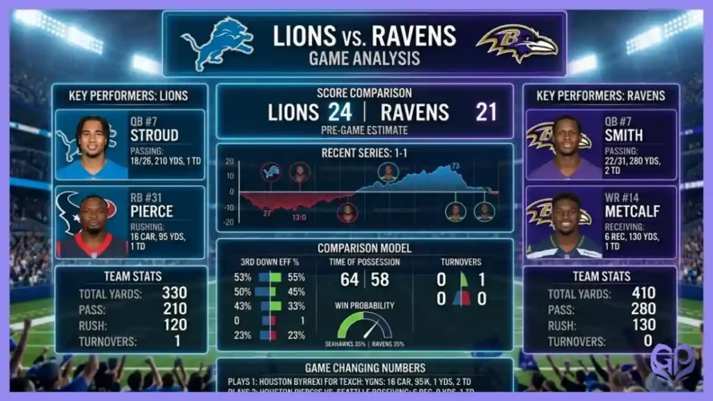Detroit Lions vs Baltimore Ravens Match Player Stats