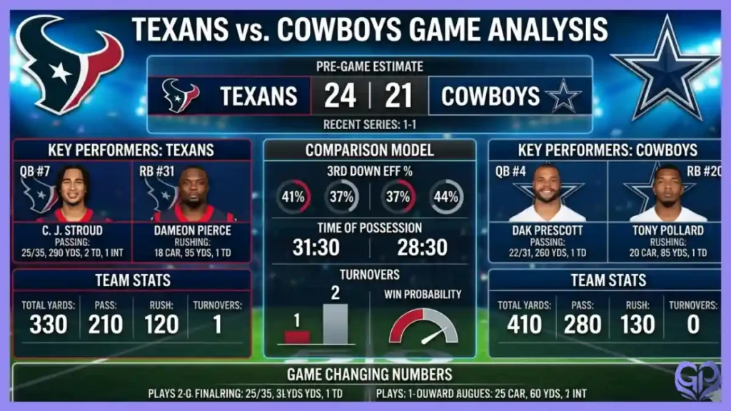 Houston Texans vs Dallas Cowboys Match Player Stats