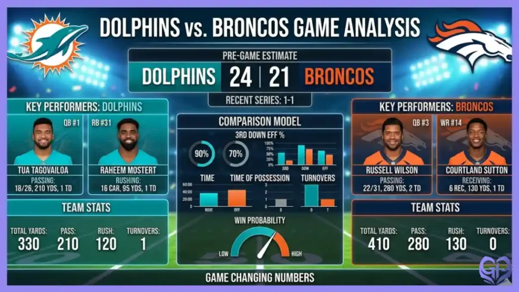 Miami Dolphins vs Denver Broncos Match Player Stats