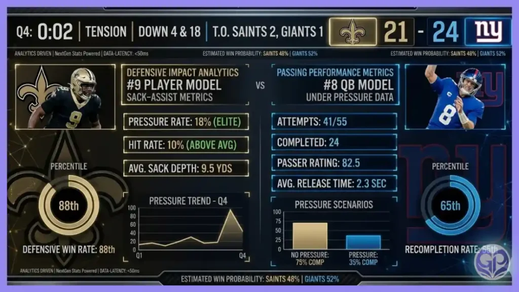 New Orleans Saints vs New York Giants Match Player Stats