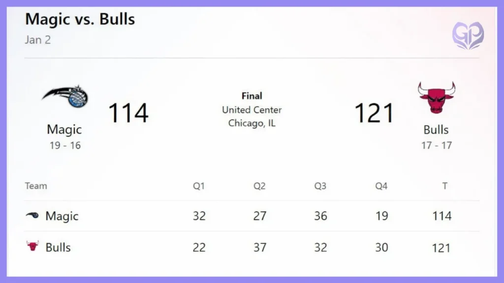 Orlando Magic vs Chicago Bulls Match Player Stats