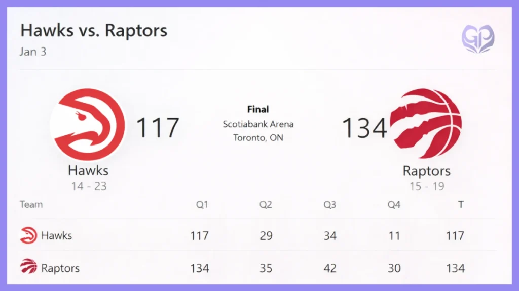 Atlanta Hawks vs Toronto Raptors Match Player Stats
