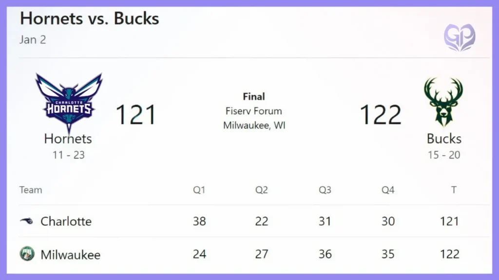 Charlotte Hornets vs Milwaukee Bucks Match Player Stats