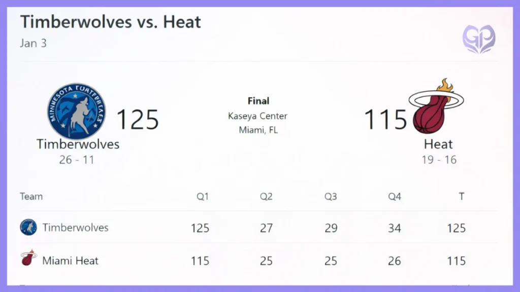 Minnesota Timberwolves vs Miami Heat Match Player Stats