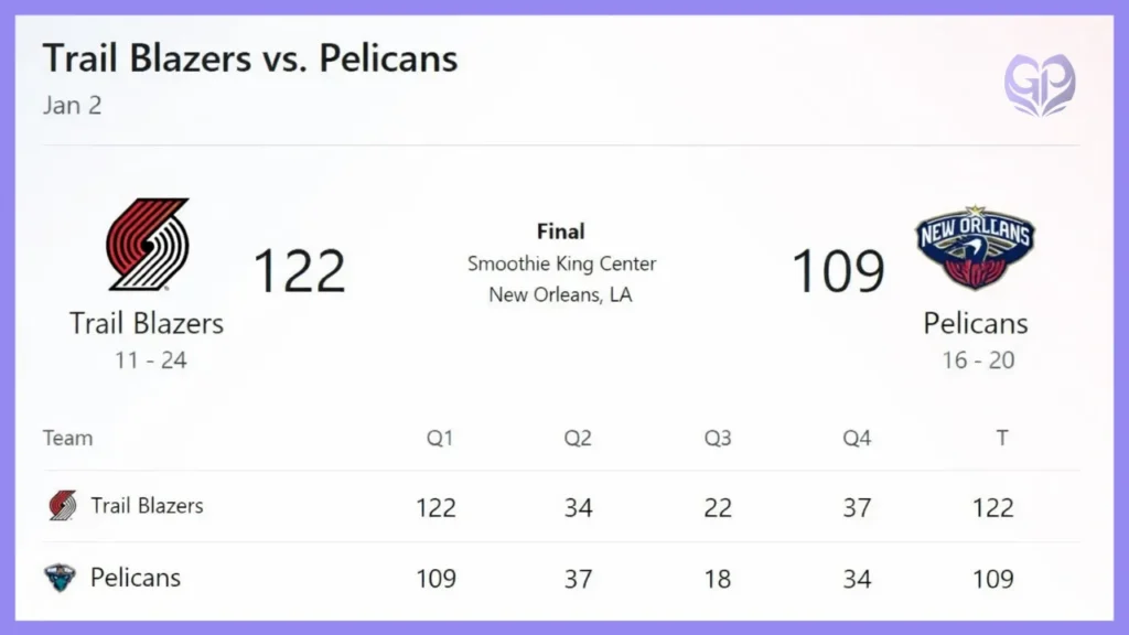 Portland Trail Blazers vs New Orleans Pelicans Match Player Stats