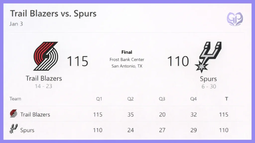 Portland Trail Blazers vs San Antonio Spurs Match Player Stats