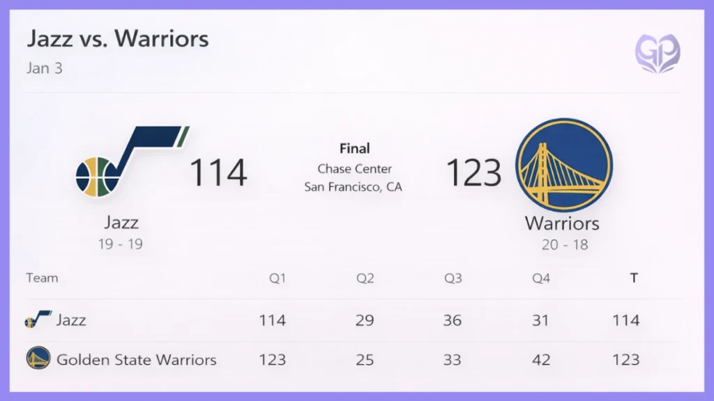 Utah Jazz vs Golden State Warriors Match Player Stats